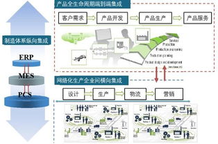中机机器人 以软件开发引领智能制造新时代