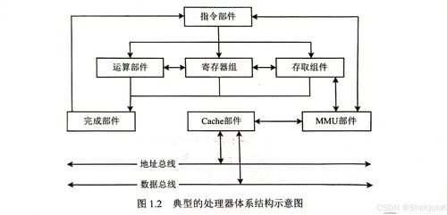 系统架构师考试学习笔记第一篇 架构师设计基础之计算机系统基础知识
