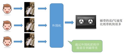 计算机操作系统概述 从系统架构到集成服务