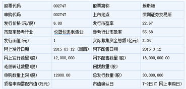 暴风科技领衔，11只新股3月12日申购指南 聚焦软件开发新机遇